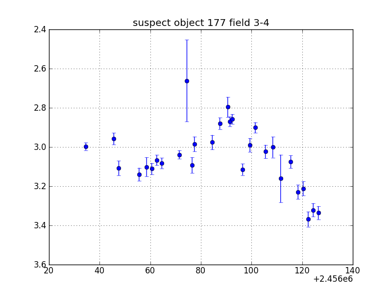 no plot available, curve is too noisy